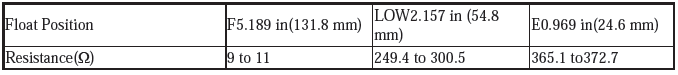 Fuel and Emissions - Testing & Troubleshooting